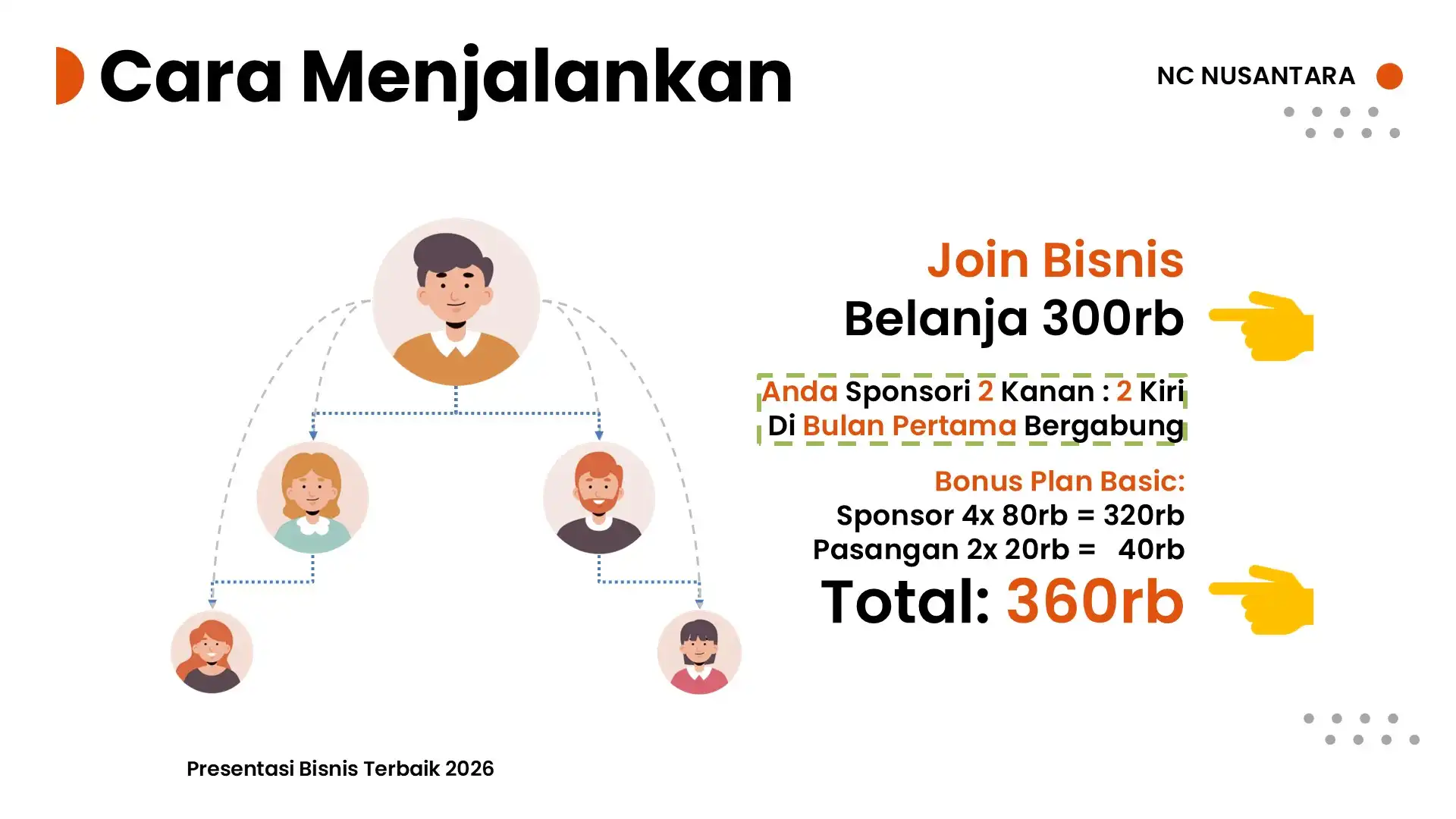 Keluarga Bahagia NC Nusantara