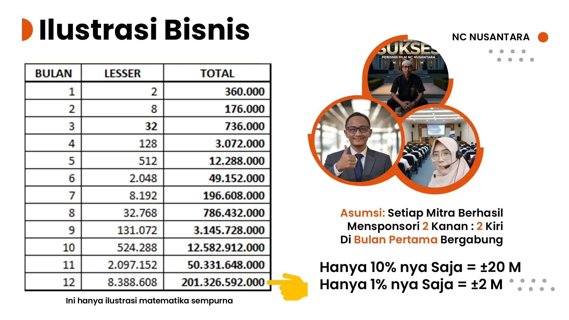 Keluarga Bahagia NC Nusantara